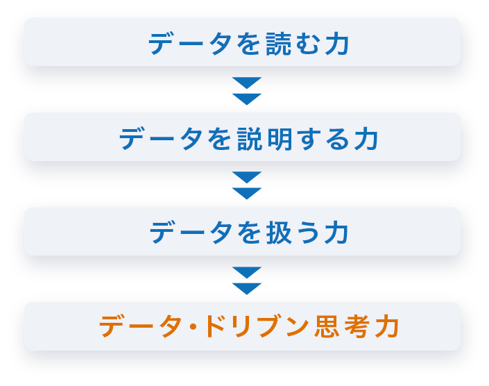 データ・ドリブン講座 ３つの特徴