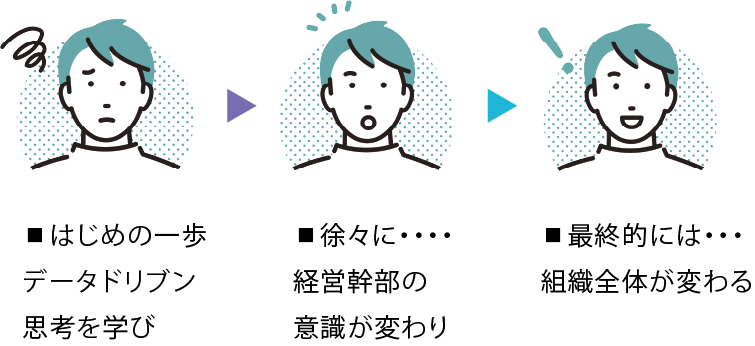 データ・ドリブン講座 ３つの特徴