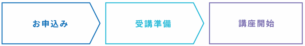 受講までの流れ